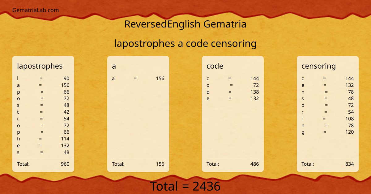 lapostrophes a code censoring in reversedEnglish Gematria